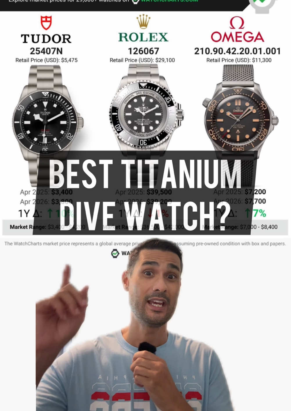 @1 Minute Watch Guy