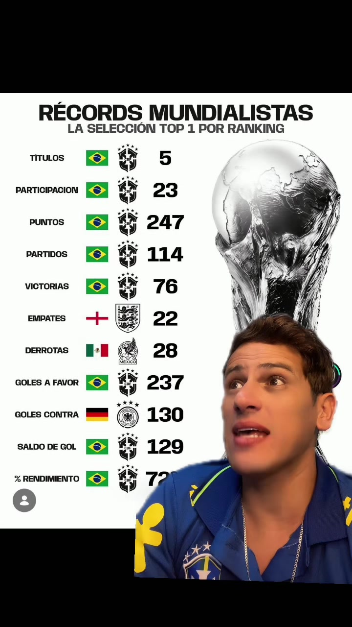 @allan_brazuca