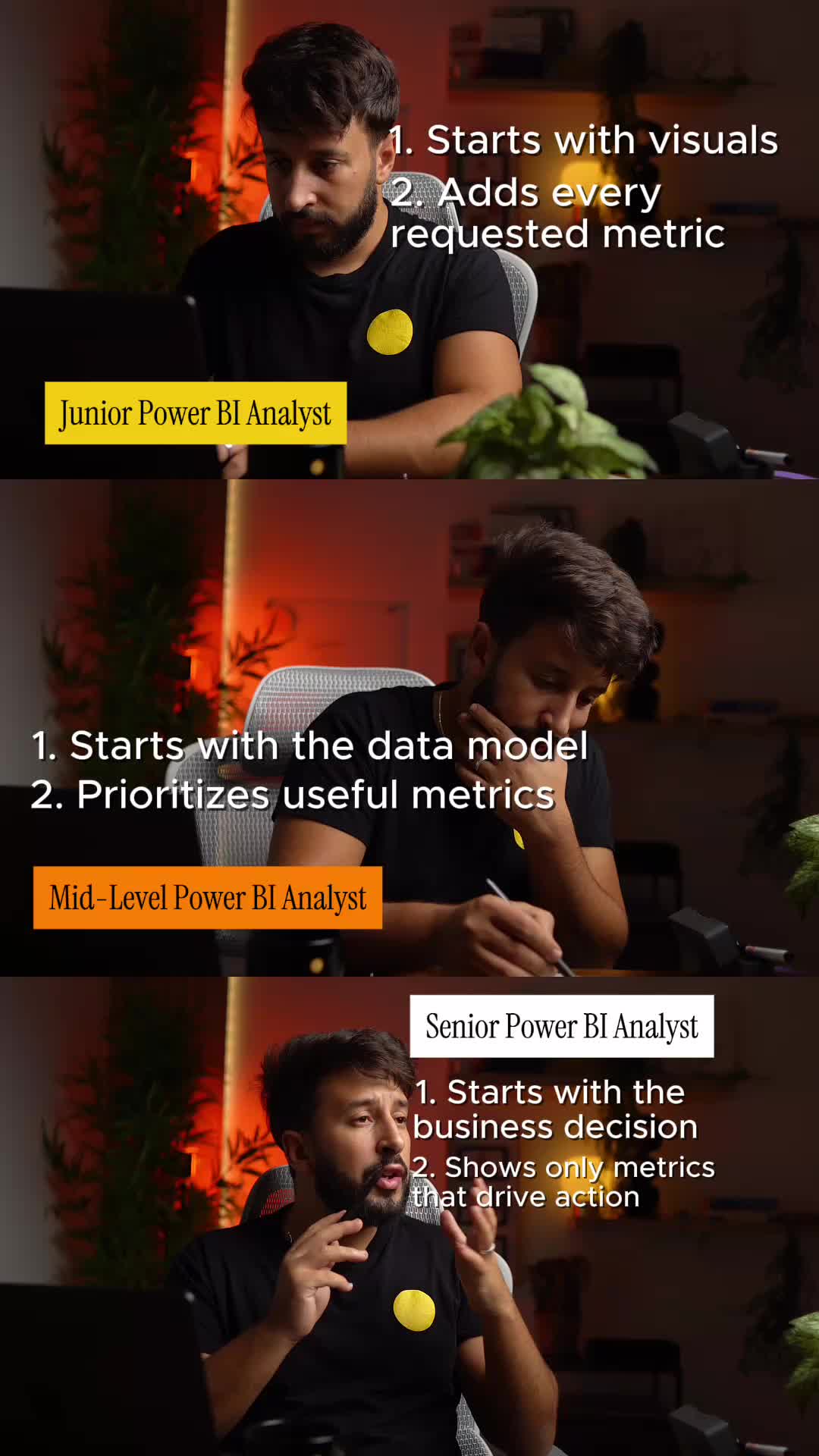 @Mouad | Power BI For Everyone
