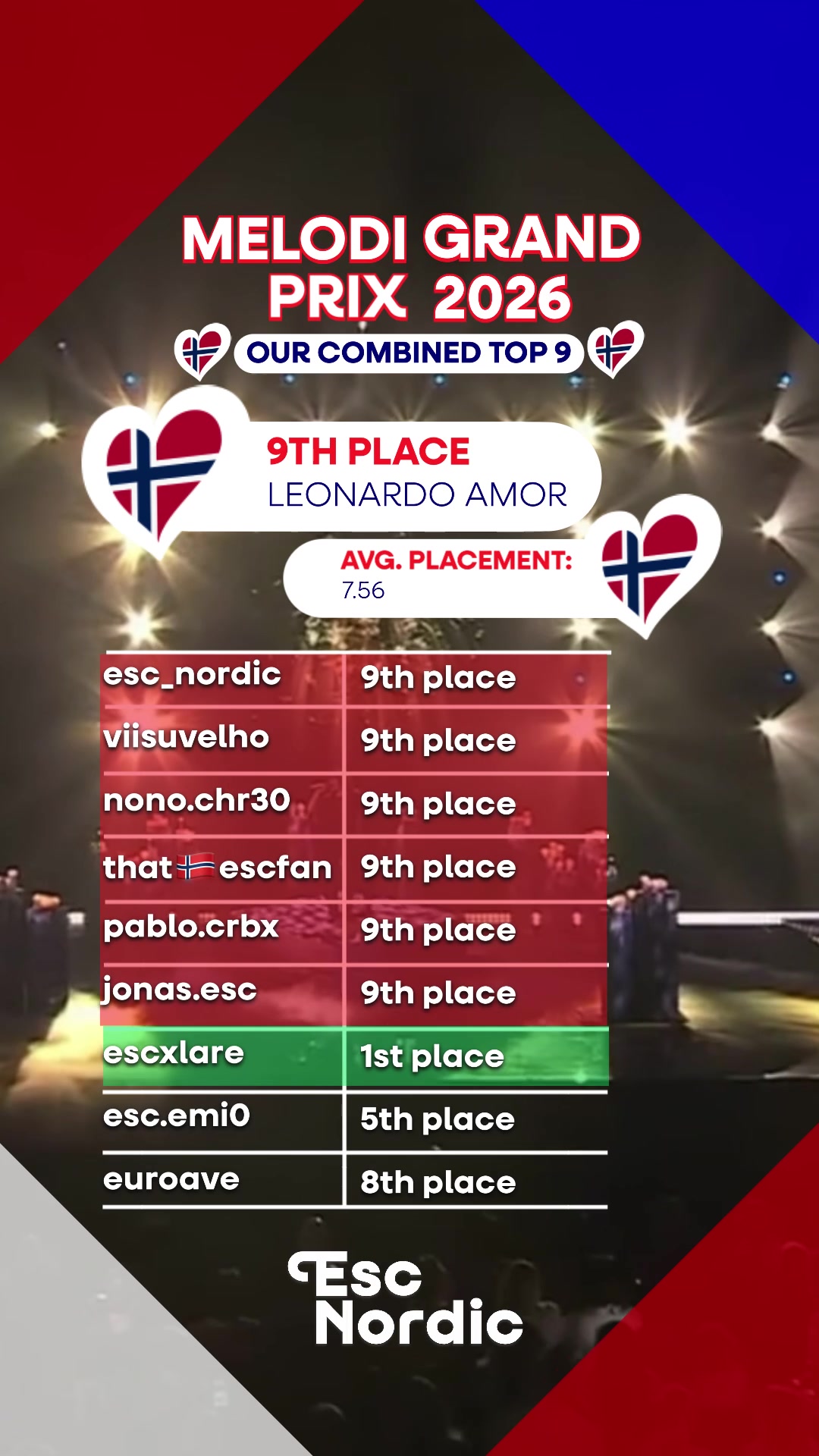 @ESC NORDIC