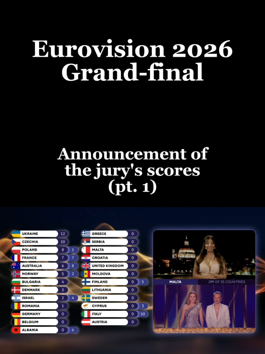 @AGEROU_EUROVISION_FAN