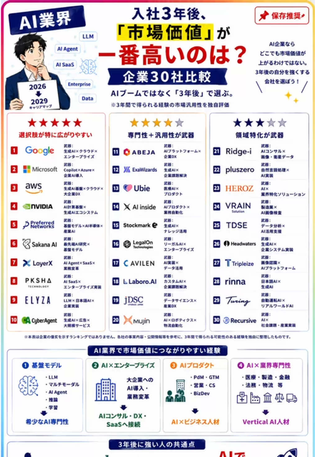 @hachi｜"20代転職"で非エリートからの【人生逆転術】