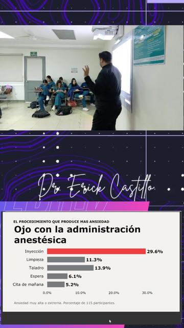 @Dr. Erick Castillo
