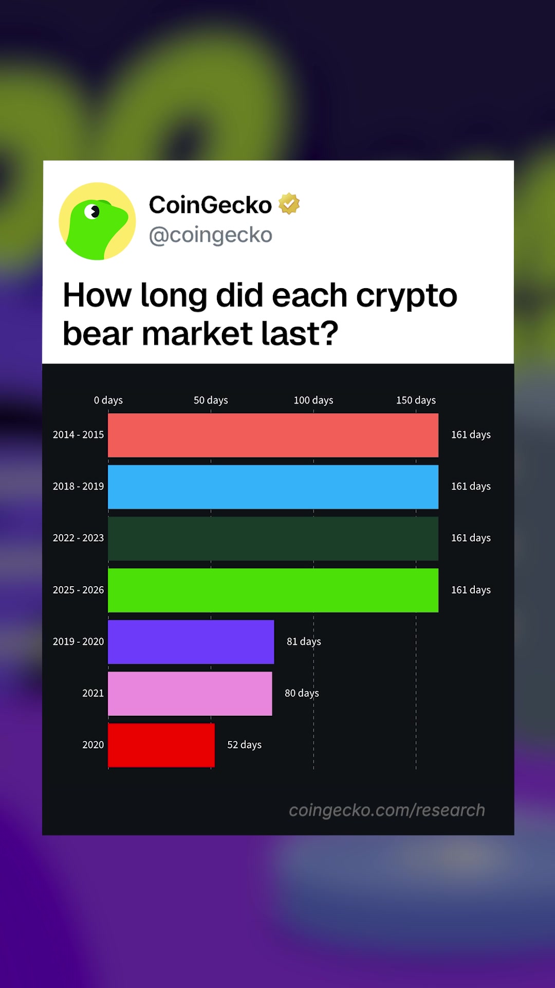 @CoinGecko | Crypto Explained