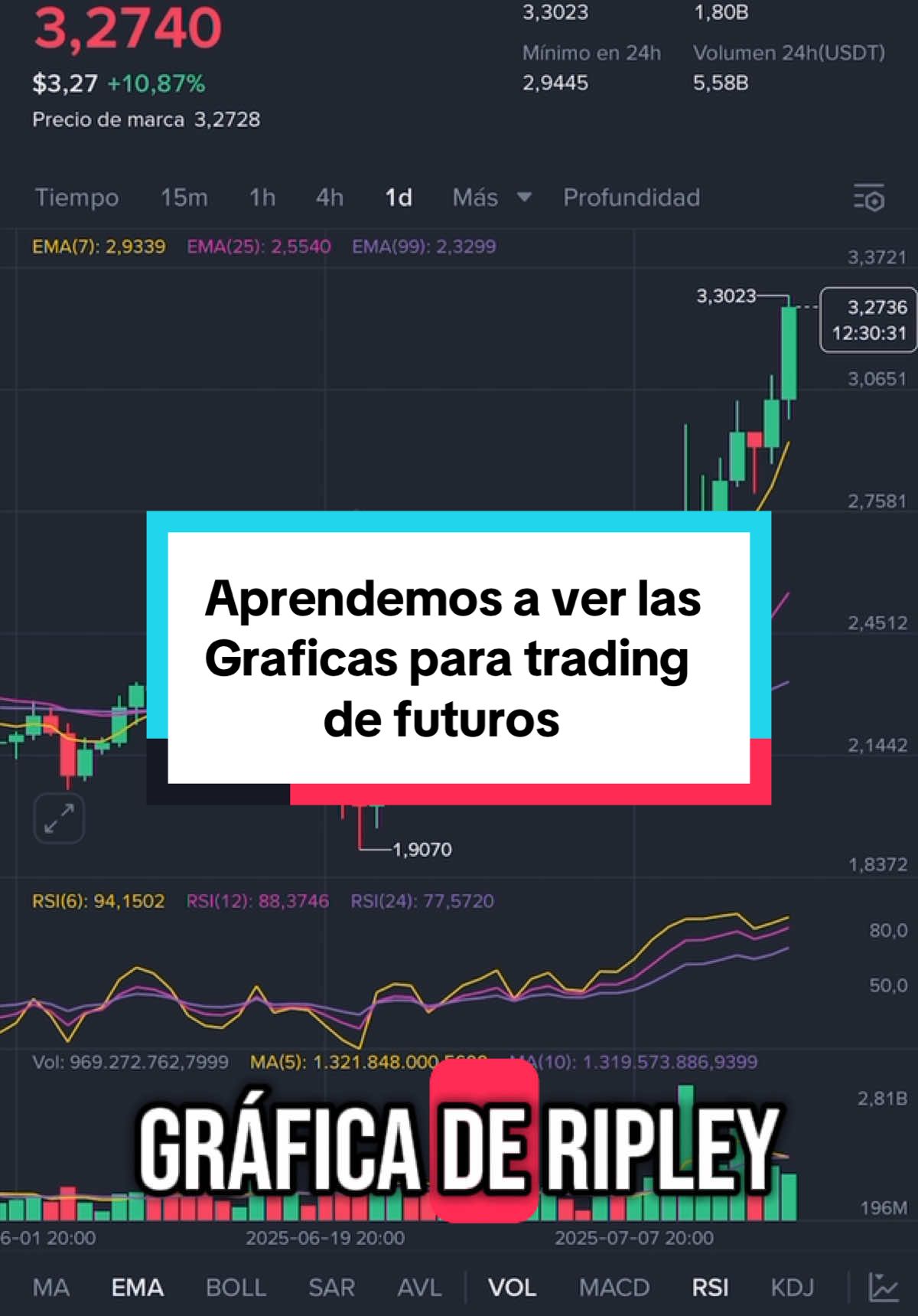 @Binance-emprende