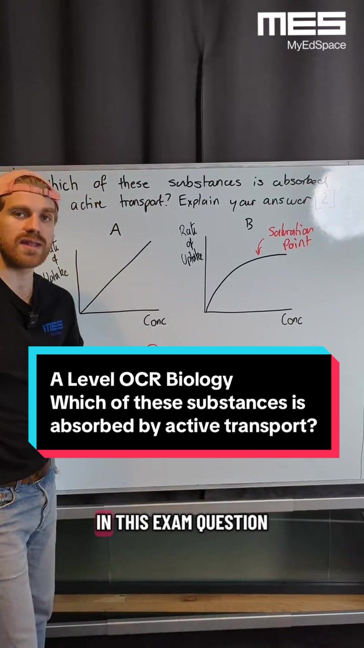 @MyEdSpace Biology