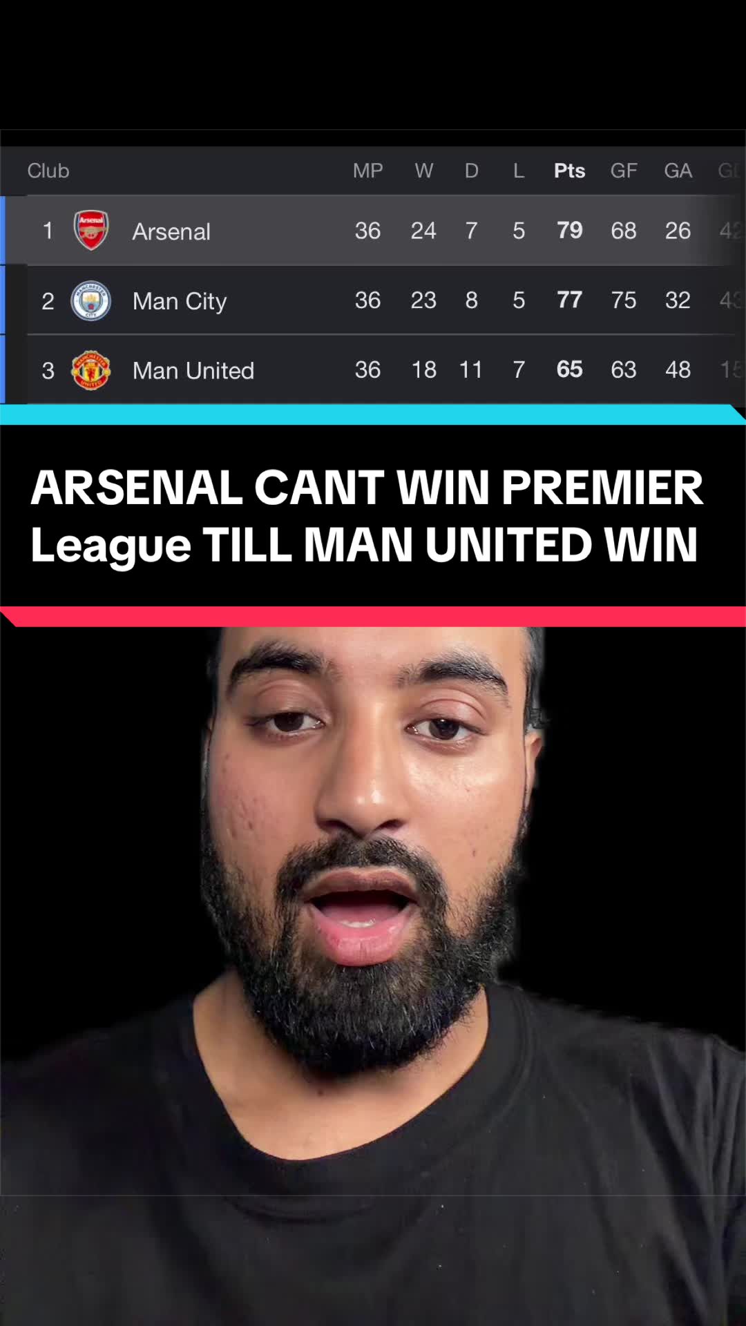 @NayeemUTDFC