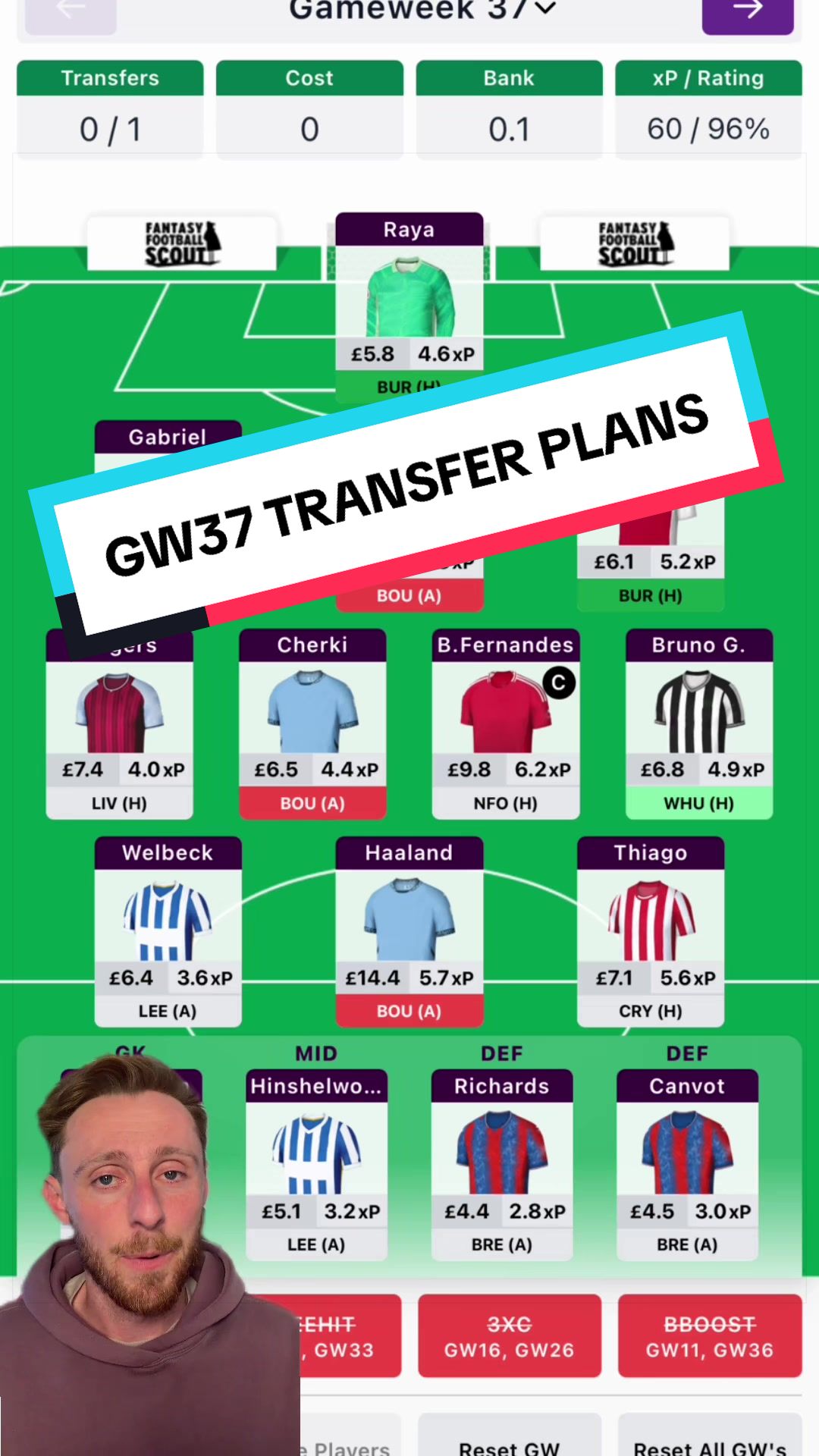 @Fantasy Football Scout