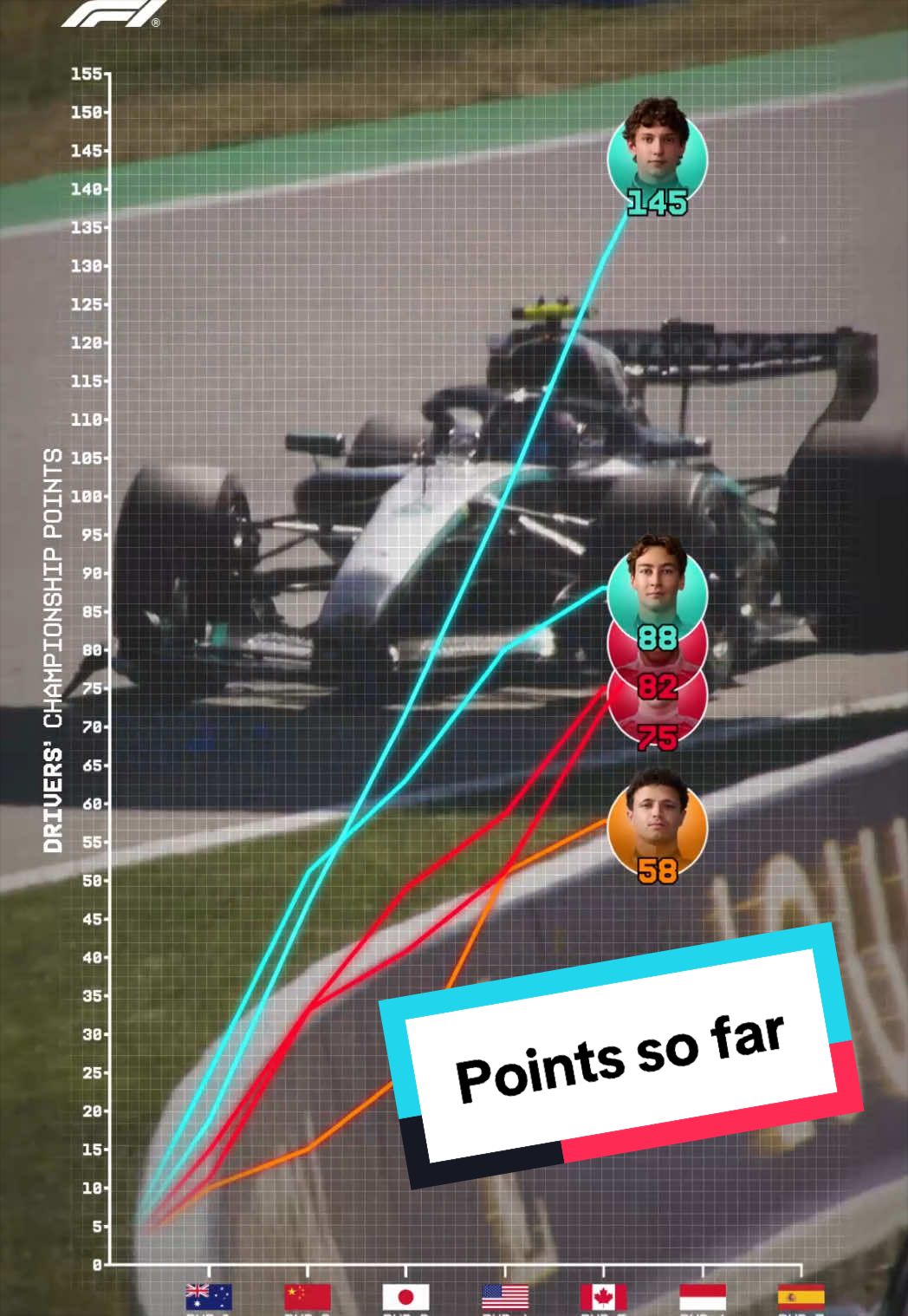 @Formula 1