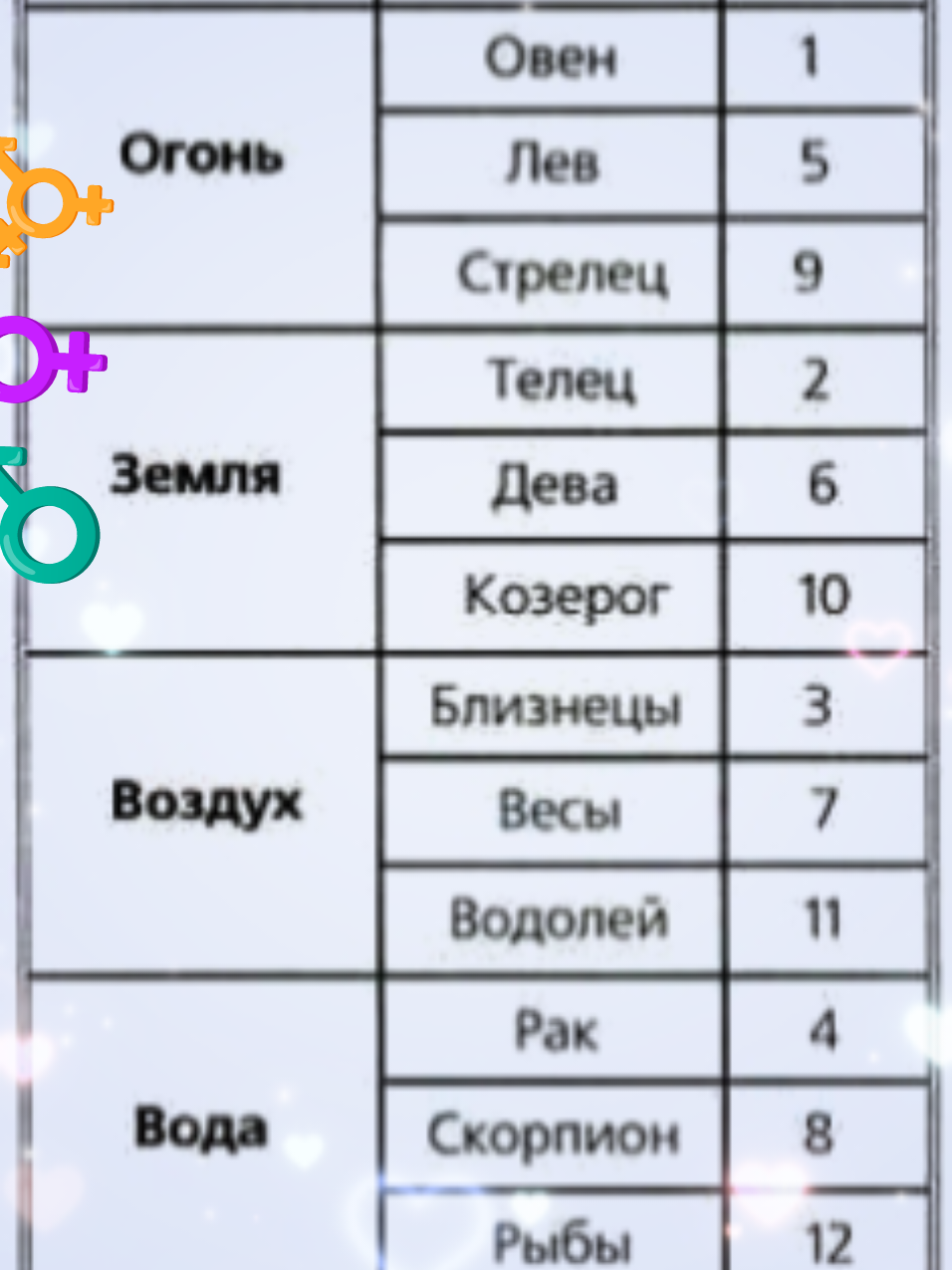 @знаки ✅🌐 зодиака