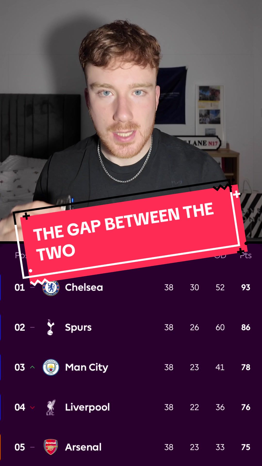 @SebOnSpurs