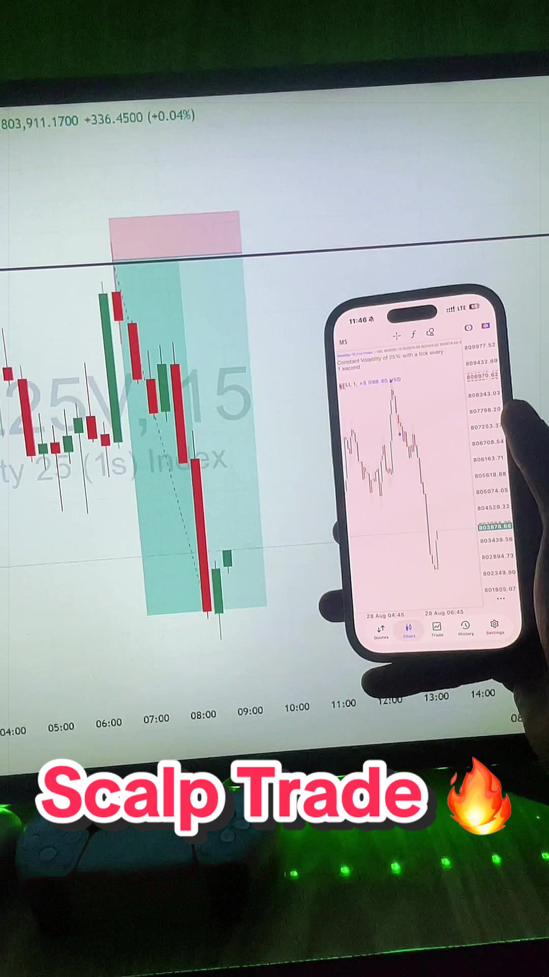 @Volatility 75