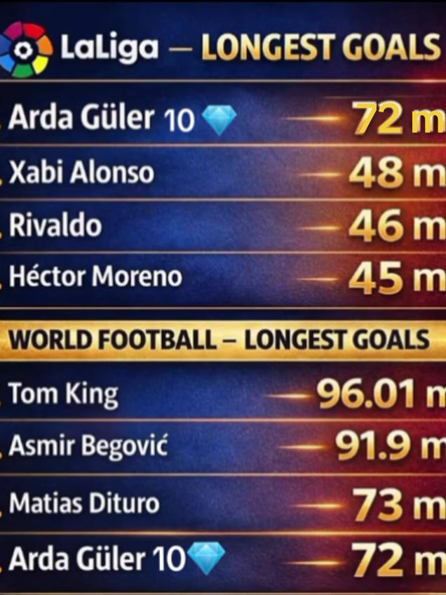 @ARDA G&Uuml;LER 10💎 | RMCF