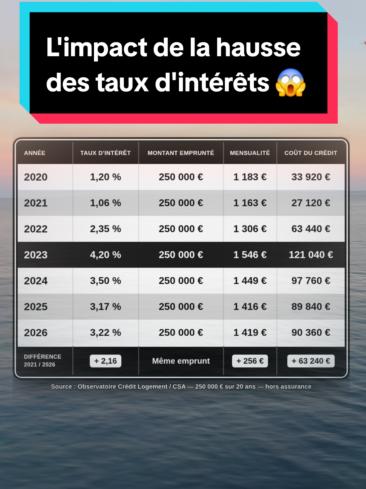 @immoboulier