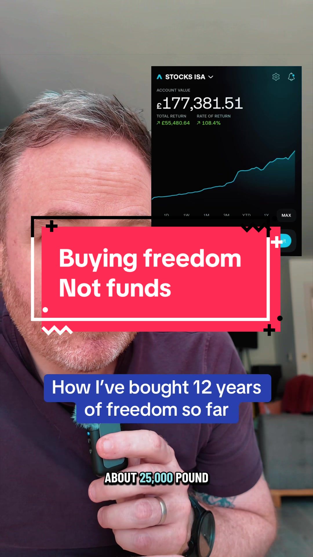 @Neil Invests