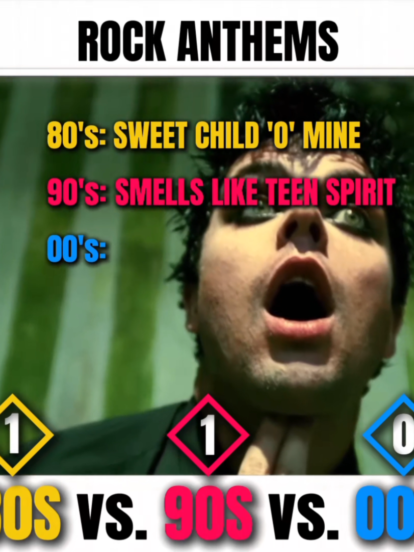 @ANTHEMS