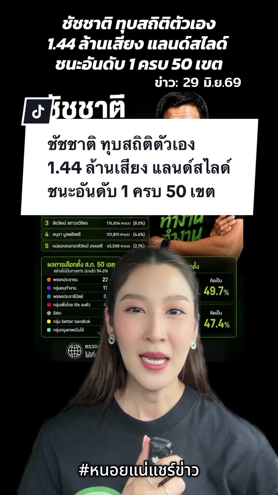 @หนอยแน่แชร์ข่าว