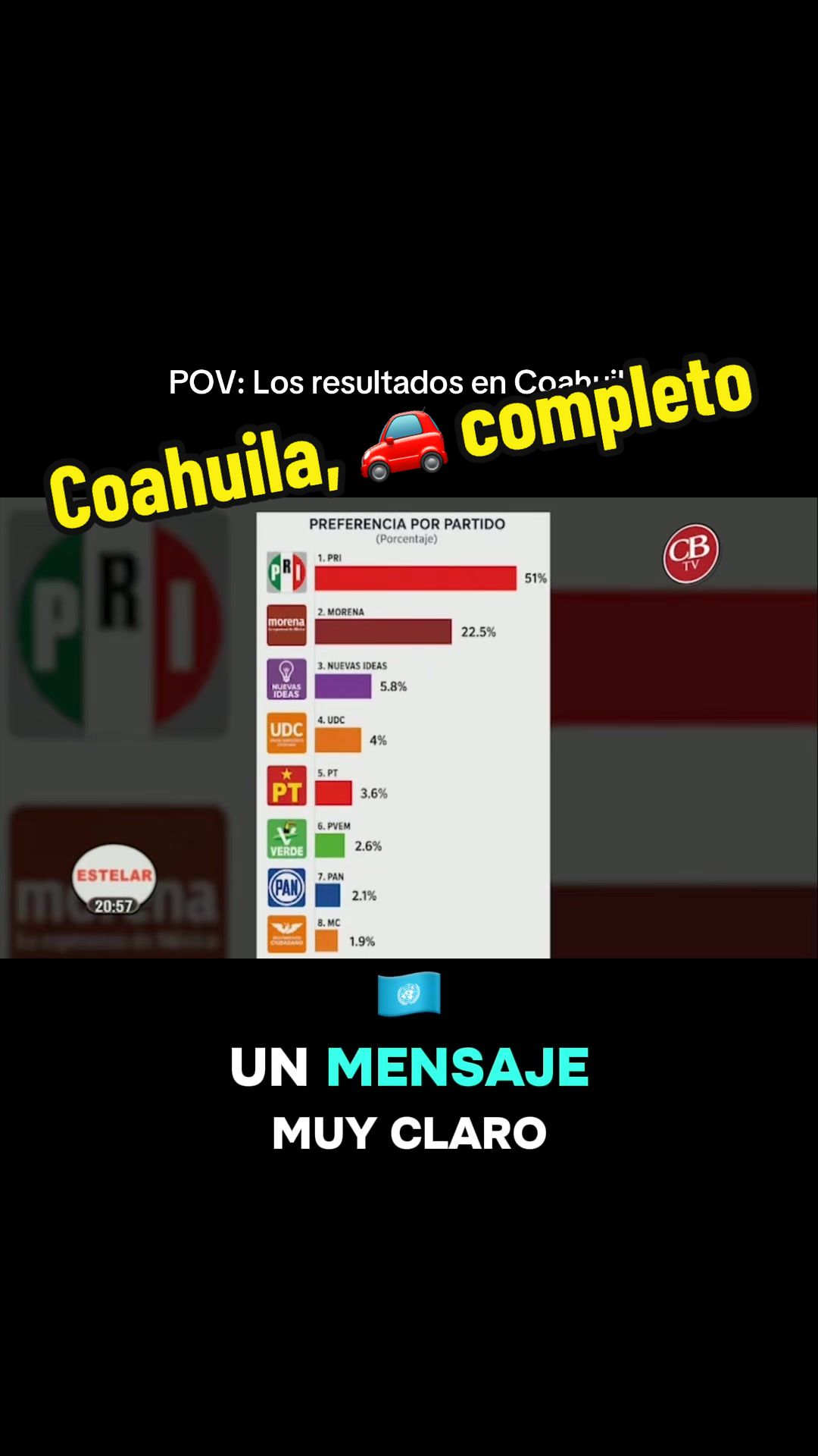 @PRI Michoacán