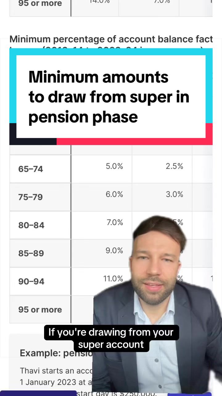@Kieran | Financial Adviser