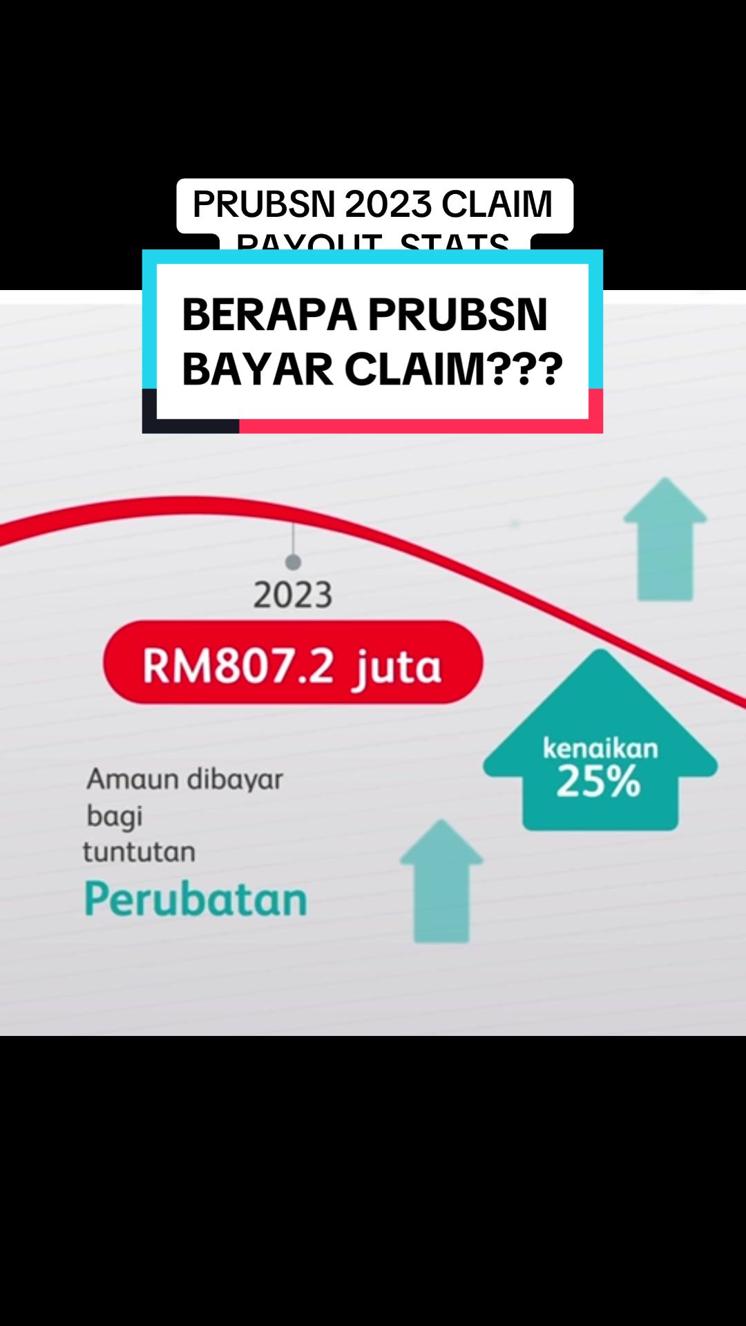 @Nabil Azman