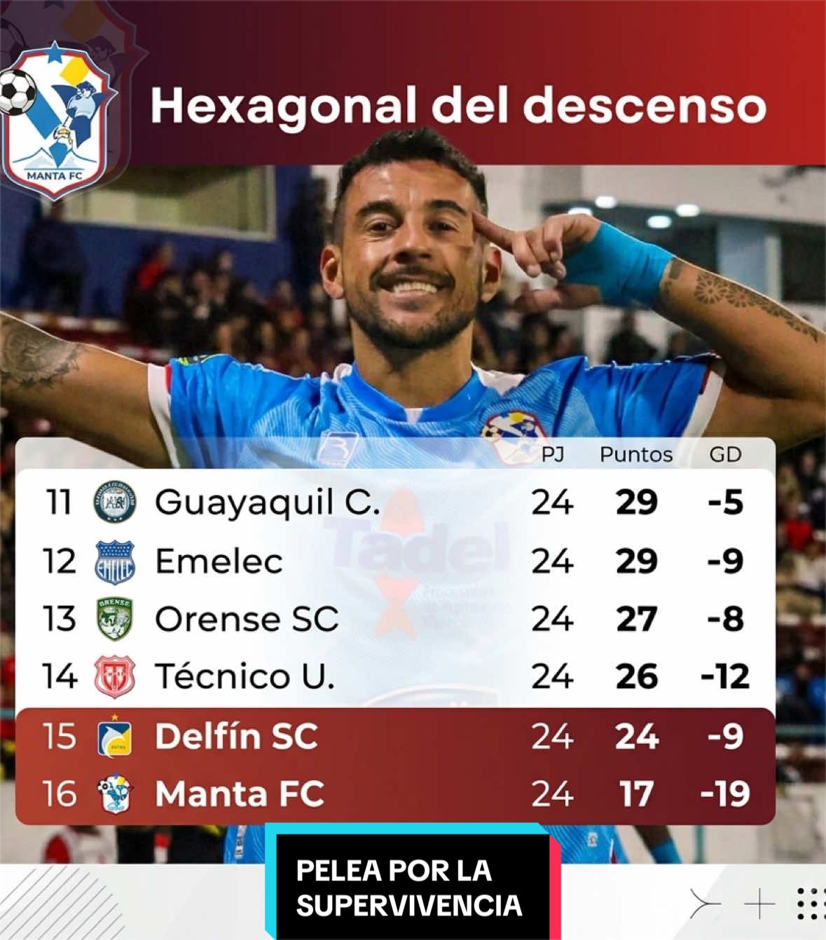 @Cesar Vargas (Cesc)
