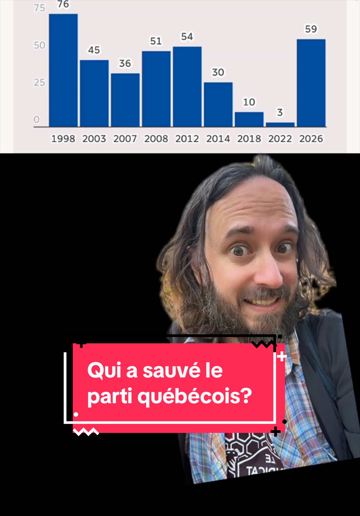@Mathieu Murphy-Perron
