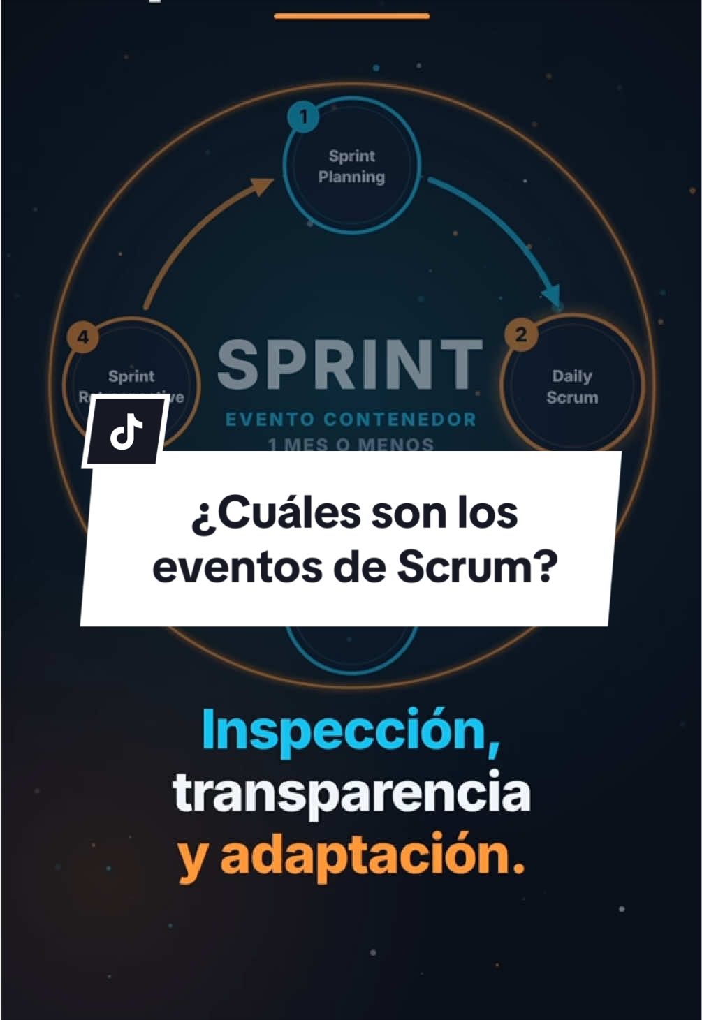 @Raúl Mendoza | Product & Tech