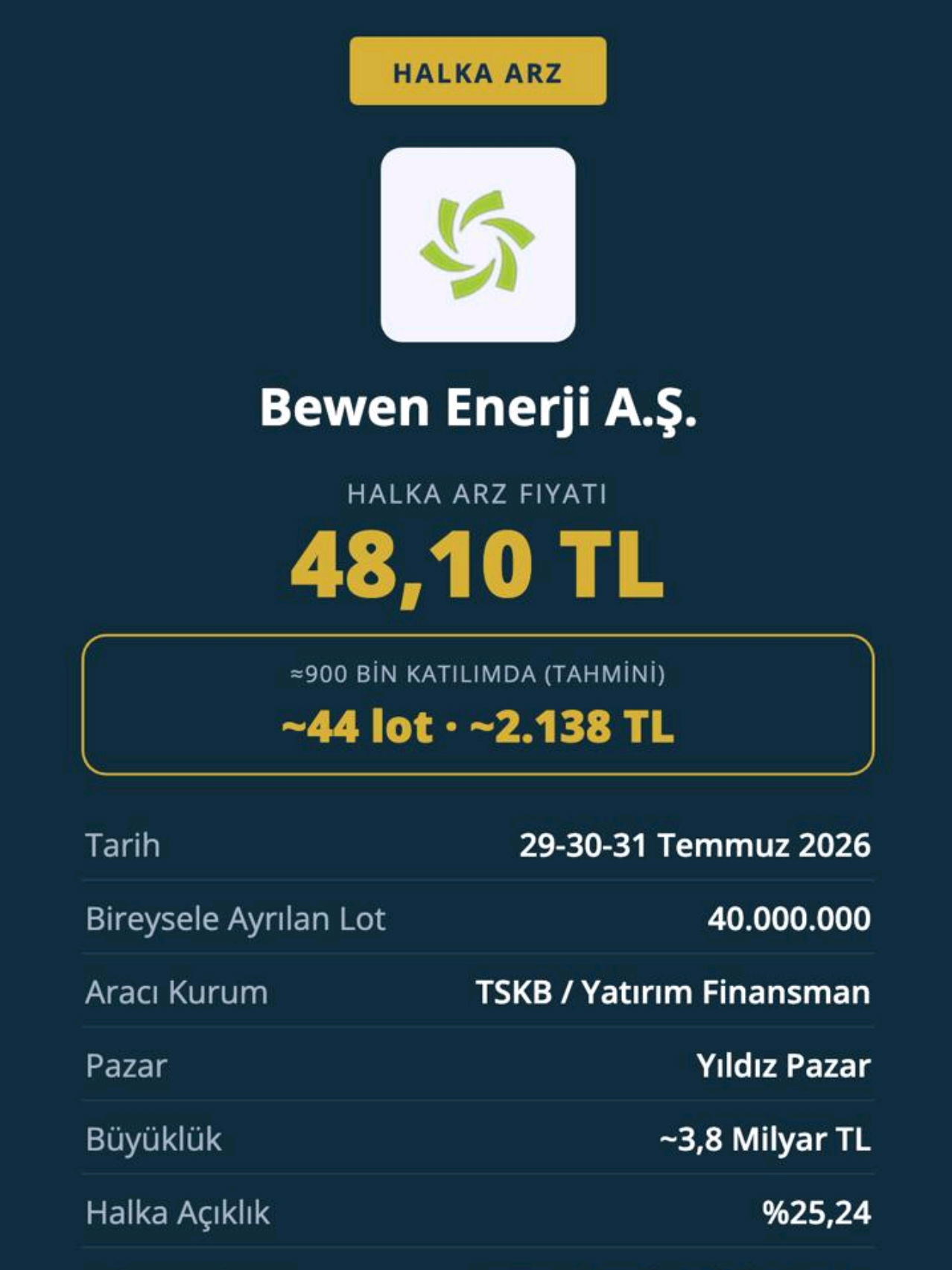 @learninvest