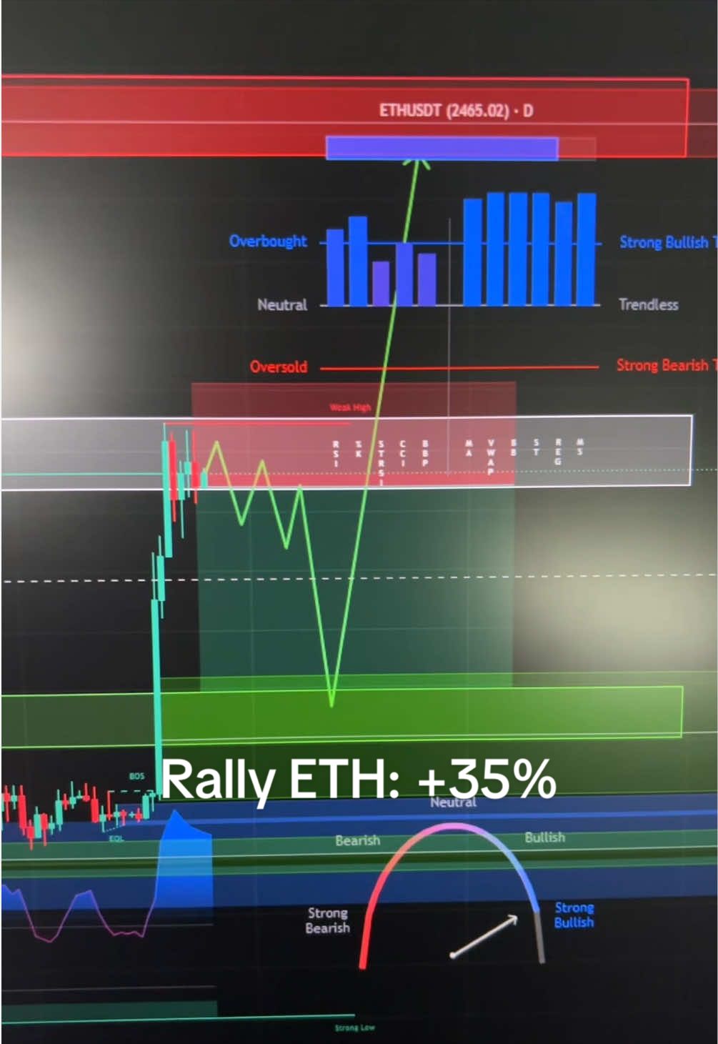 @DEX | Bitcoin & Crypto