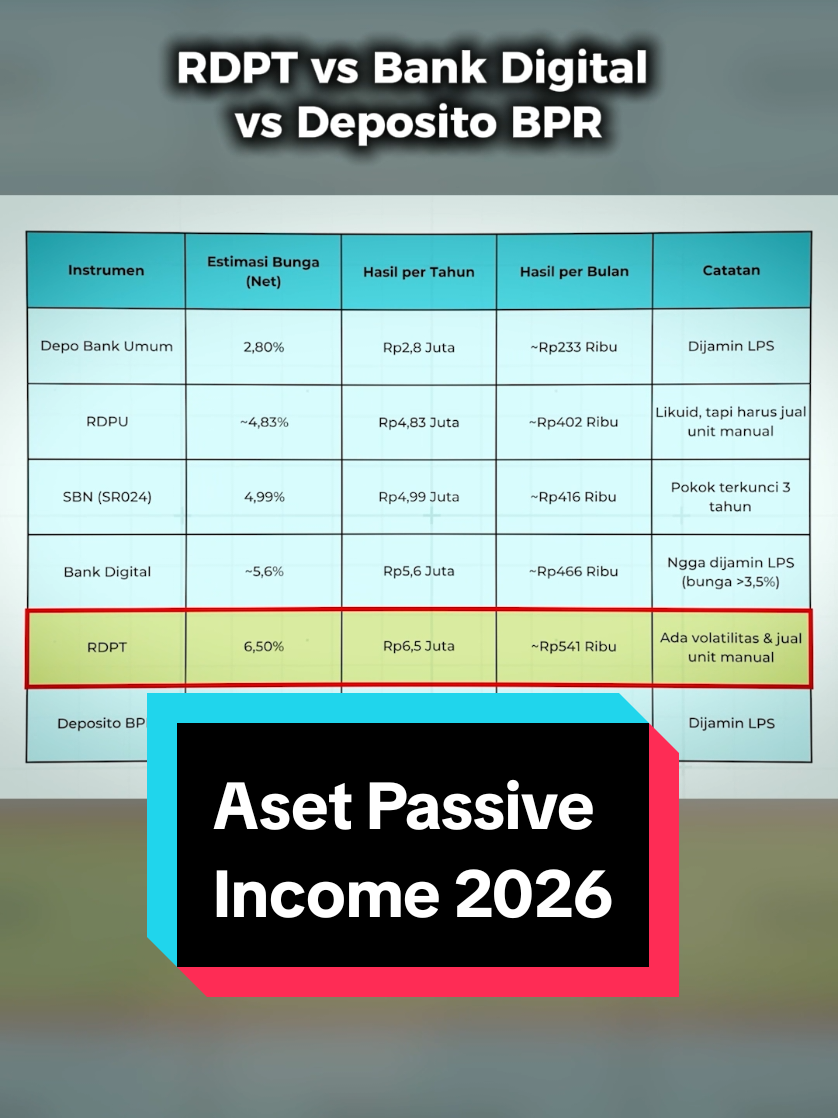 @Doddy Bicara Investasi