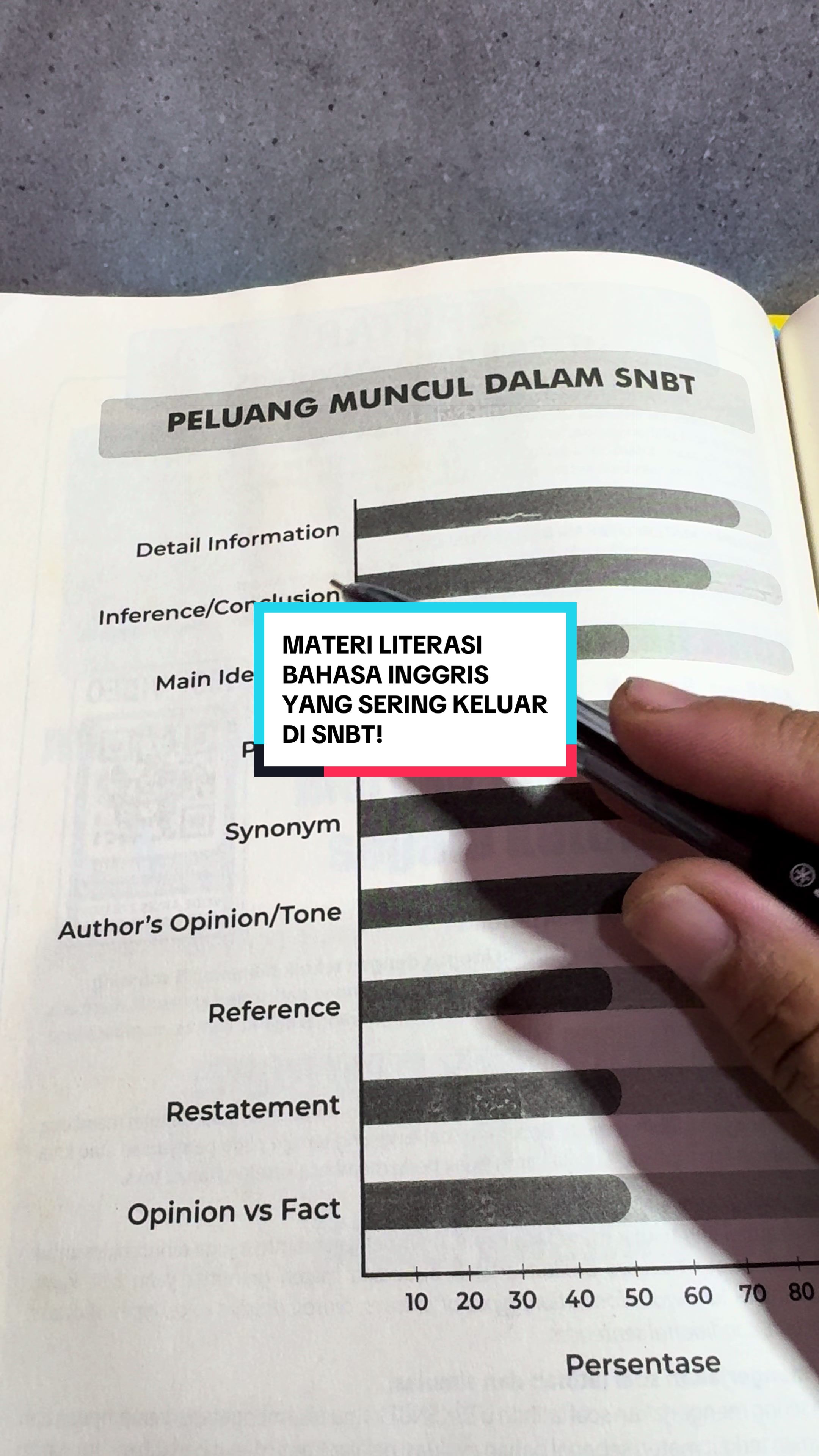 @WILDAN | TIPS PTN OSN SEKDIN |