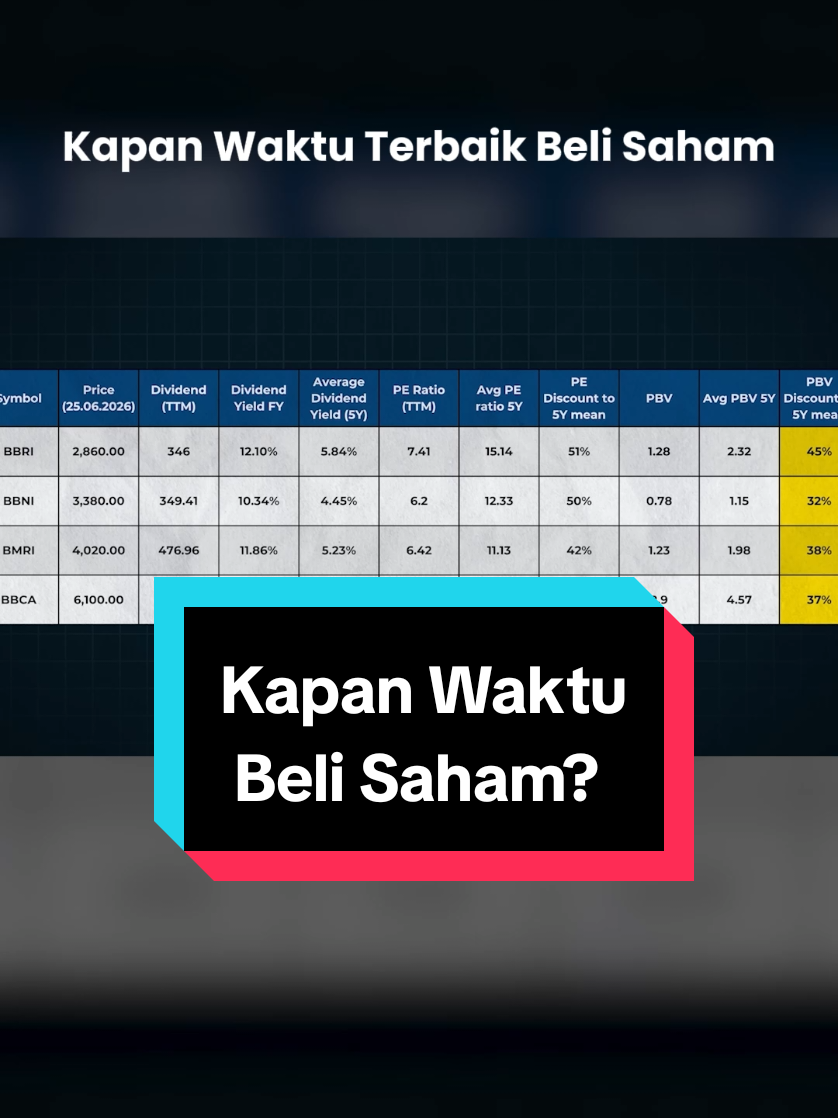 @Doddy Bicara Investasi