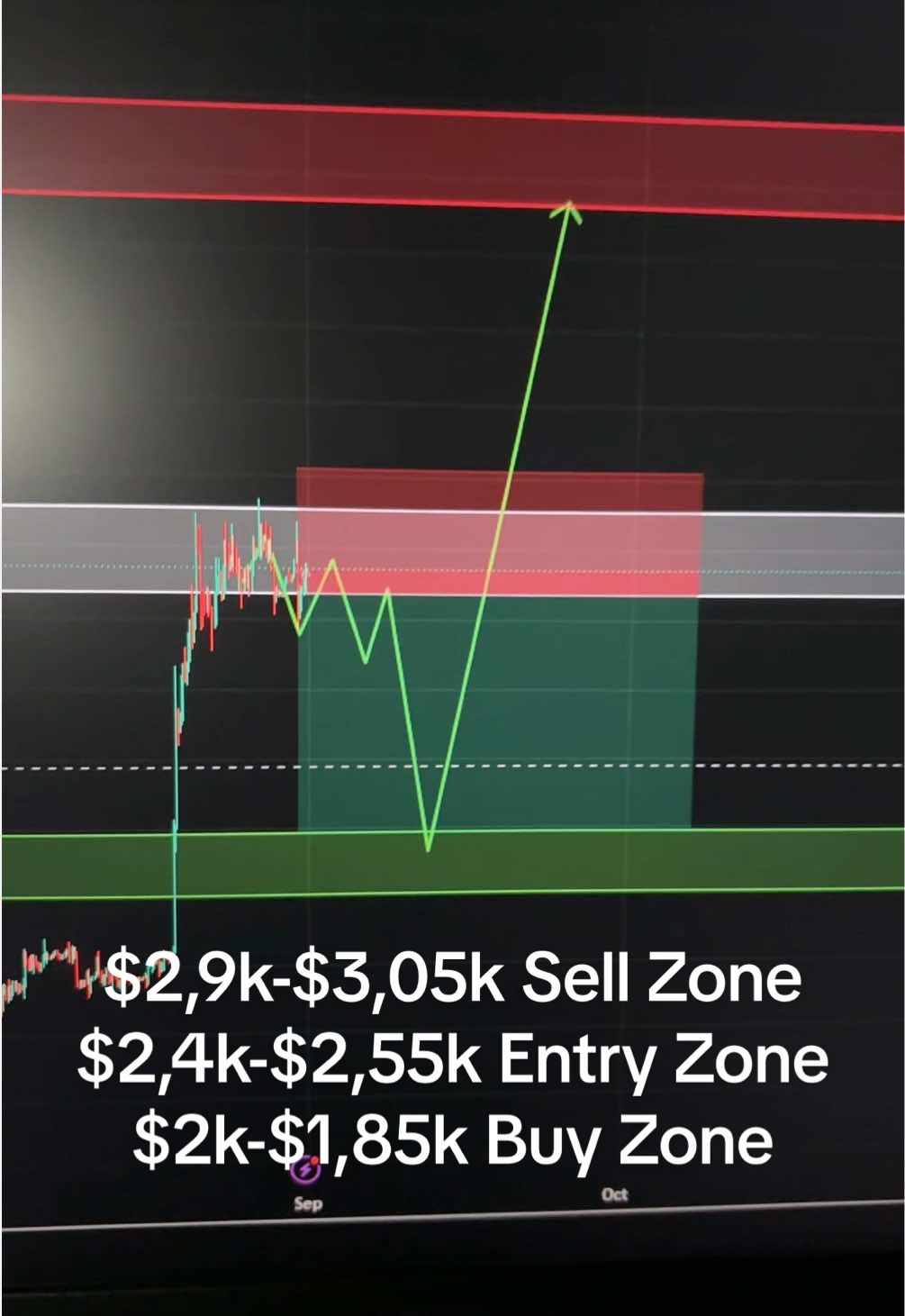 @DEX | Bitcoin & Crypto