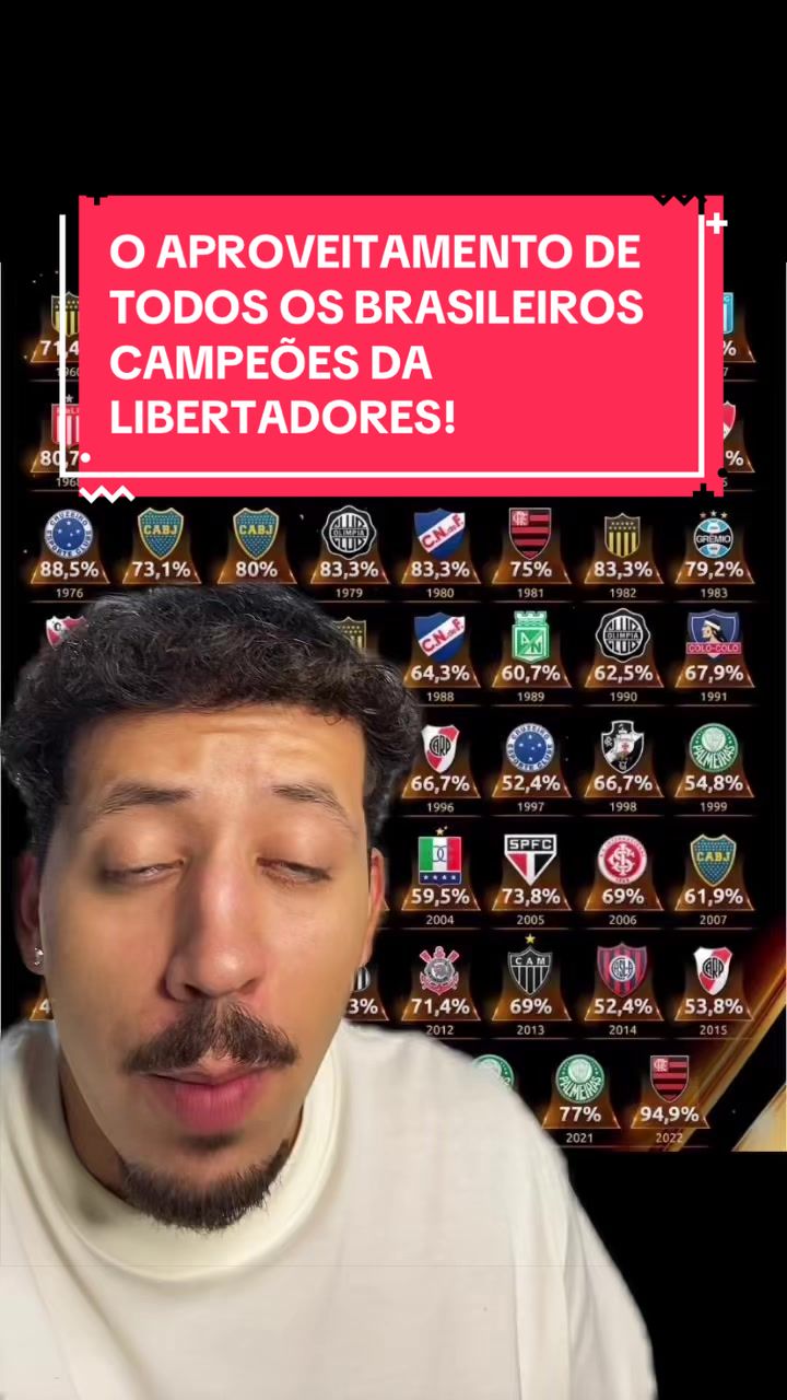 @Thiago Gitahy