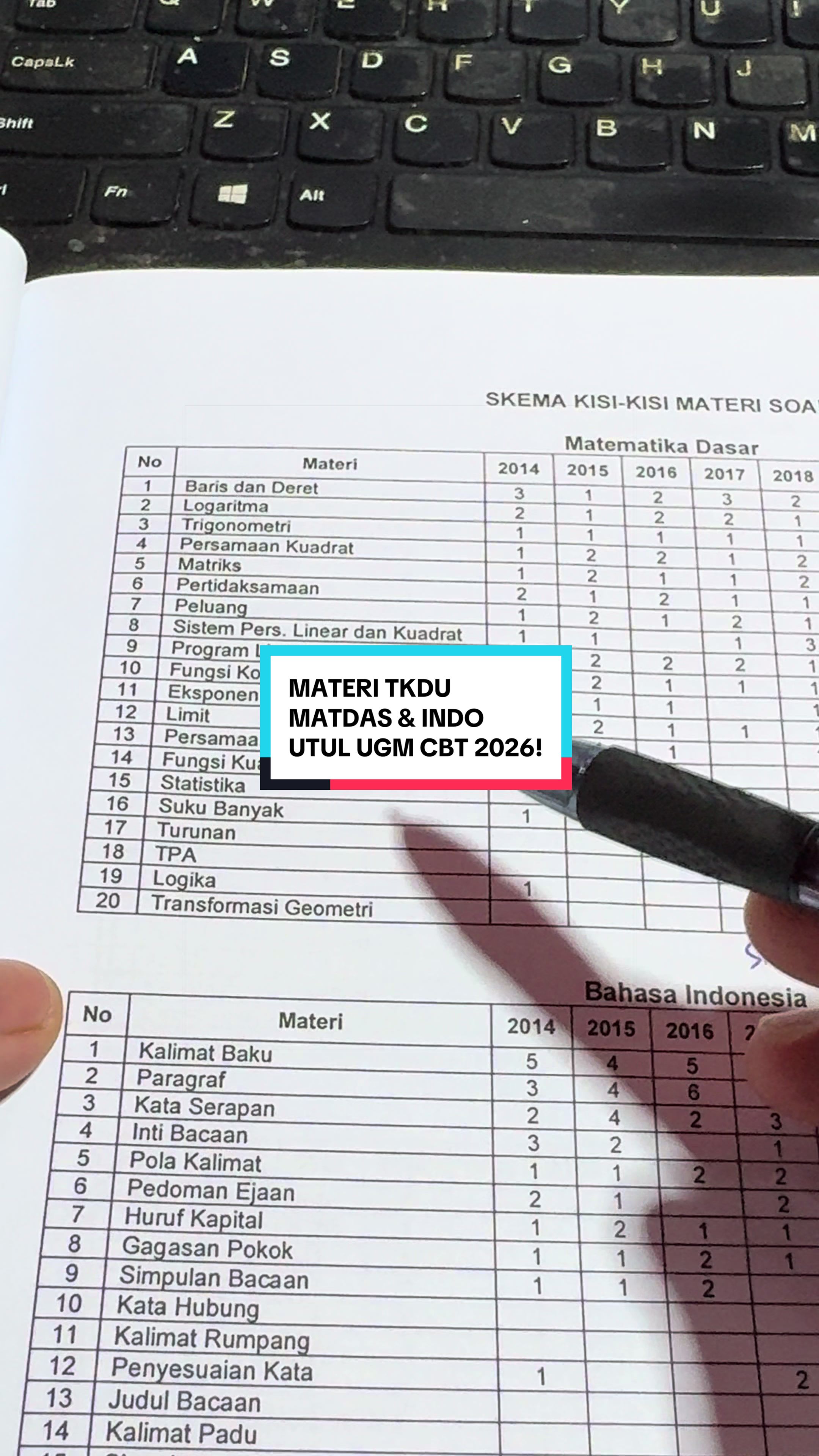 @WILDAN | TIPS PTN OSN SEKDIN |