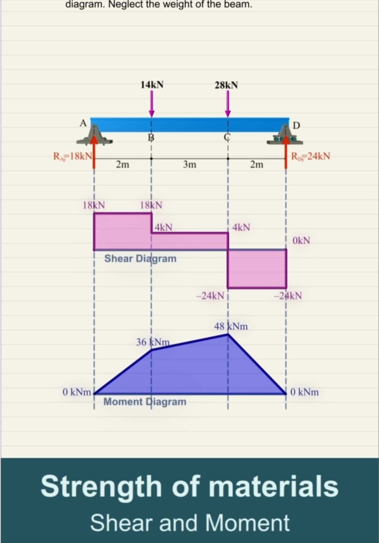 @dailyengineering