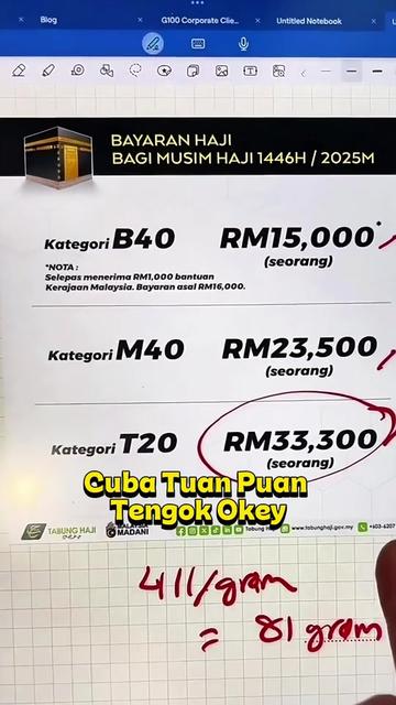 @Mohd Zulkifli Shafie