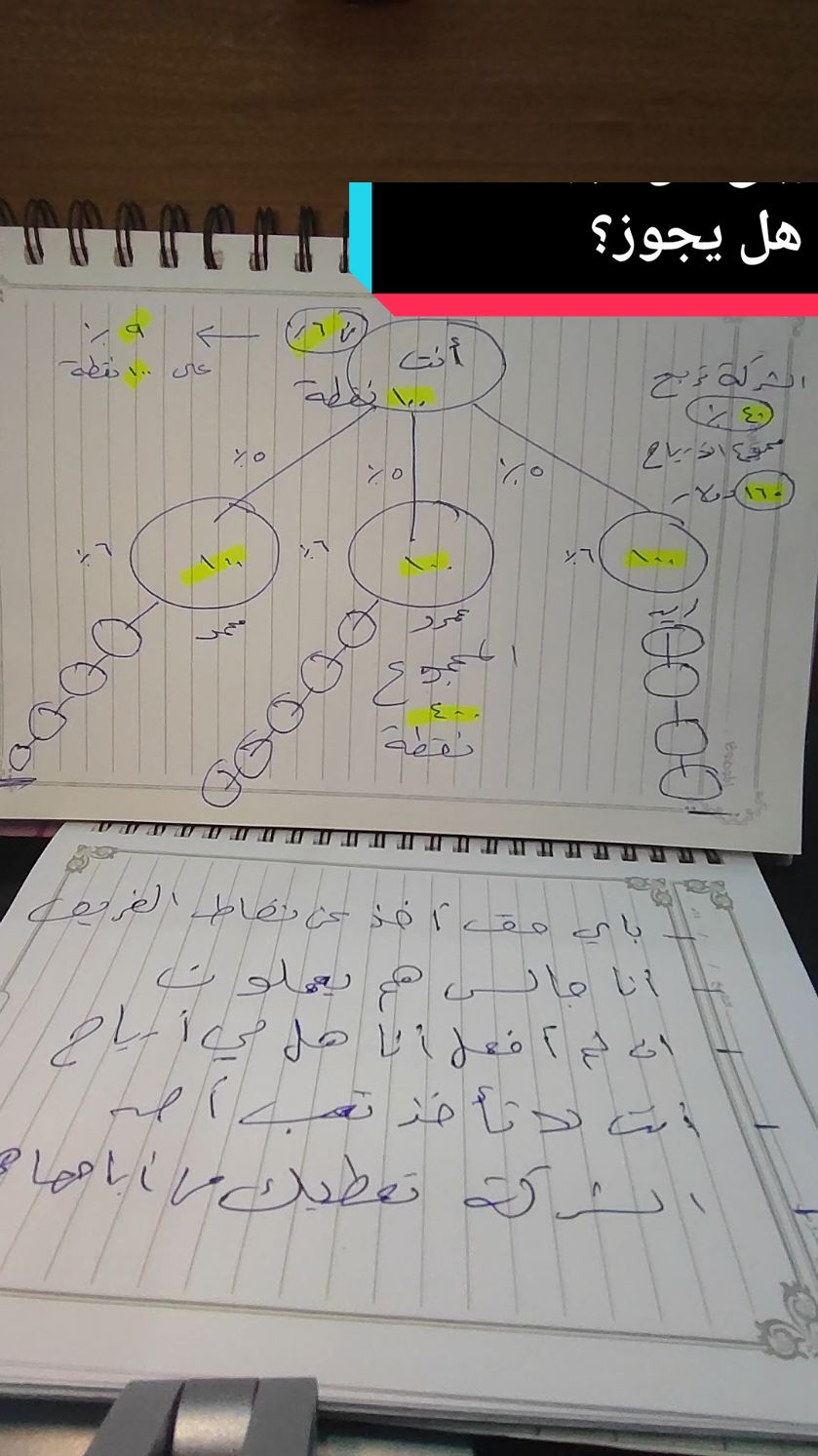 @مشروعك جاهز مع علي عبد الباقي