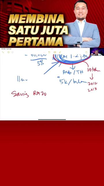@Mohd Zulkifli Shafie