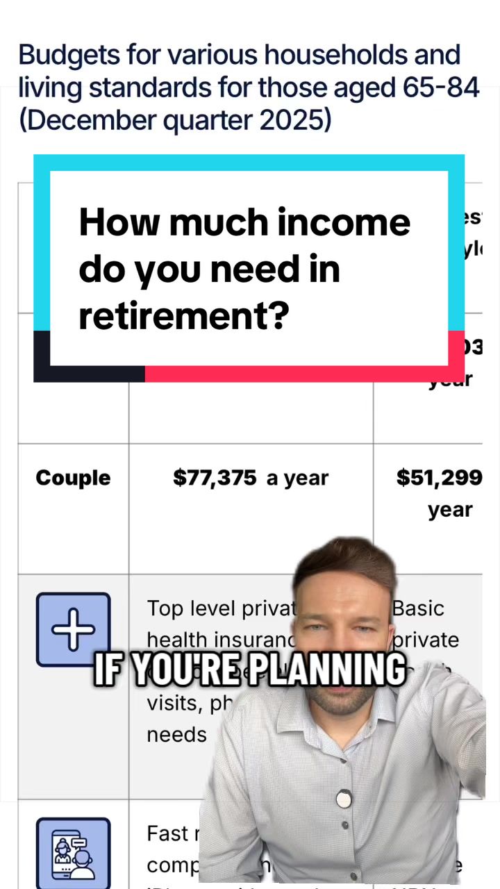 @Kieran | Financial Adviser