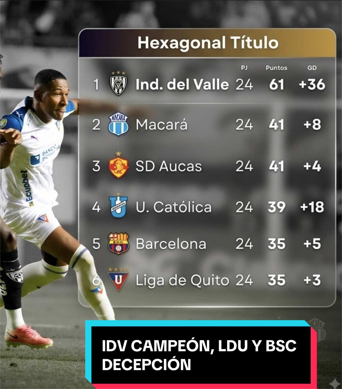 @Cesar Vargas (Cesc)