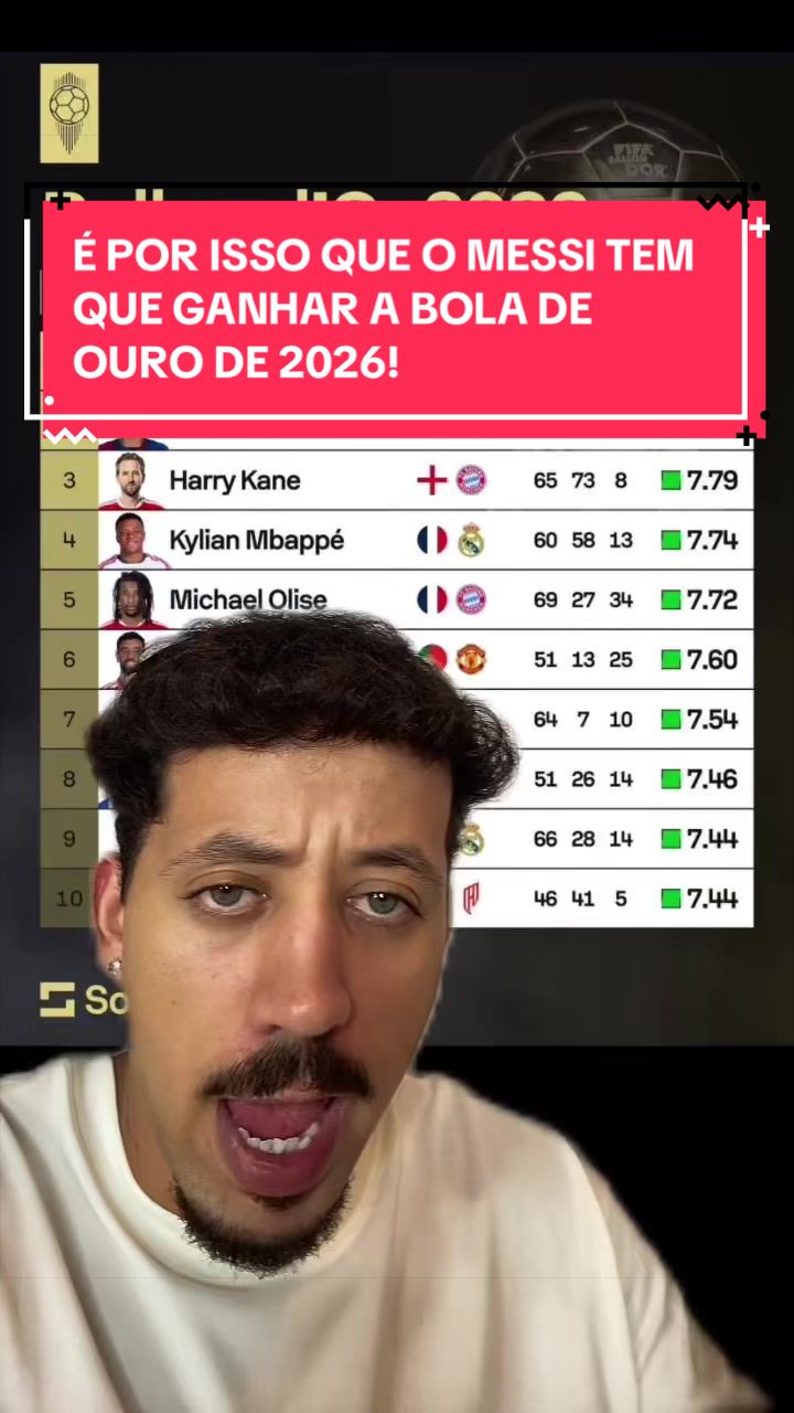 @Thiago Gitahy