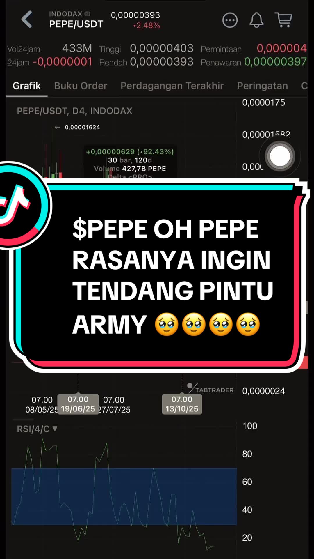 @CRYPTO INDONESIA