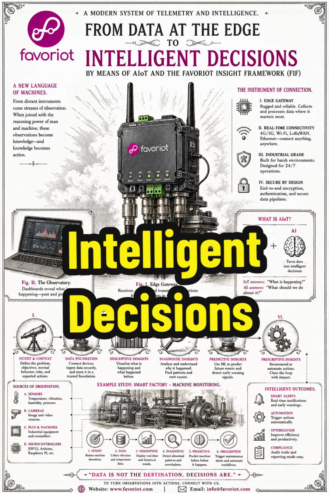@Mazlan Abbas [ IoT Man ]