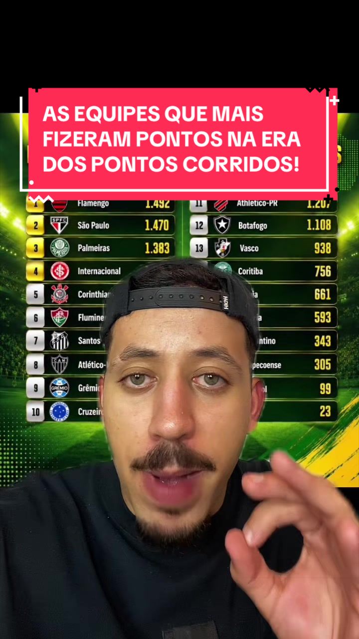 @Thiago Gitahy