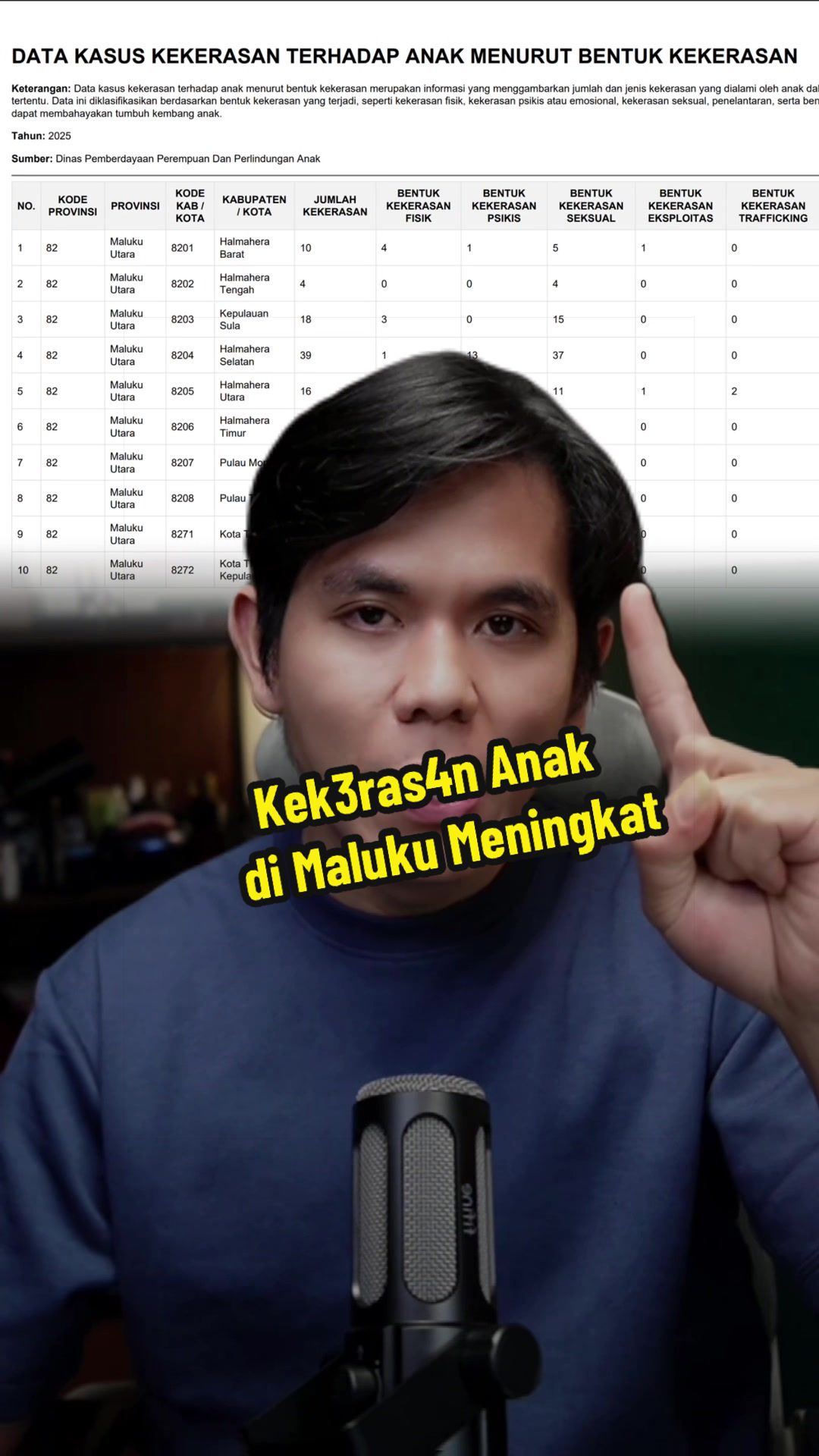 @Bobby Anggara