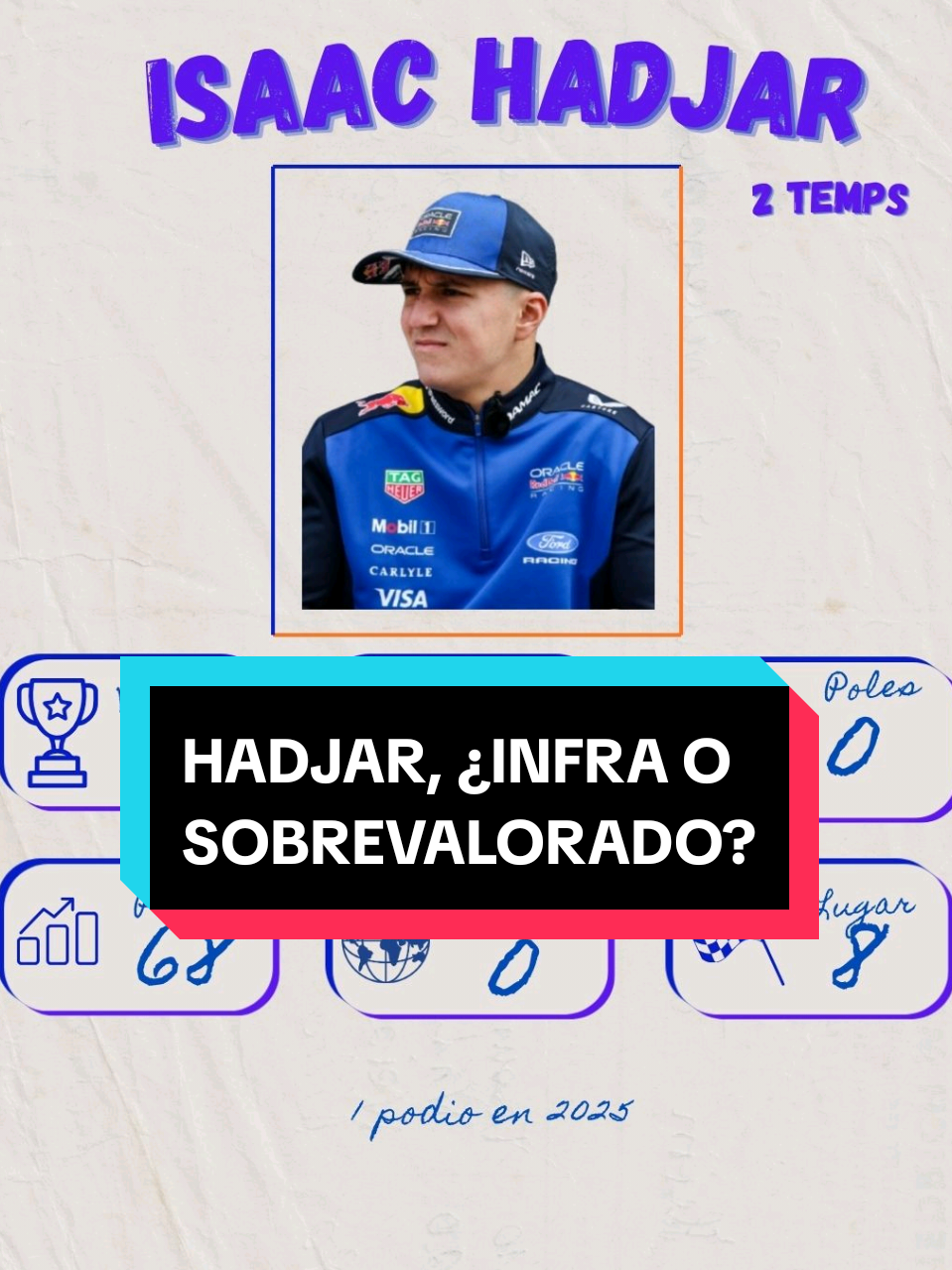 @ElCanguF1