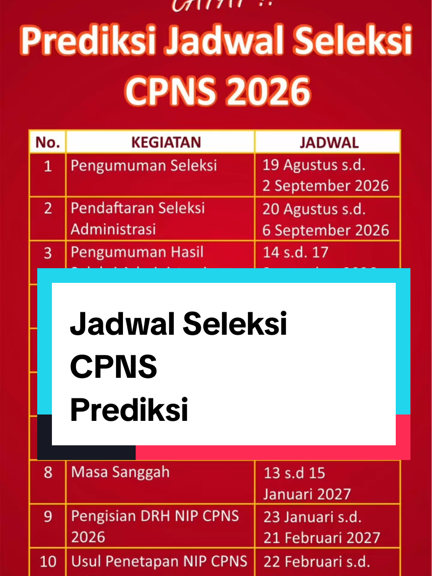 @Info CPNS PPPK Terkini