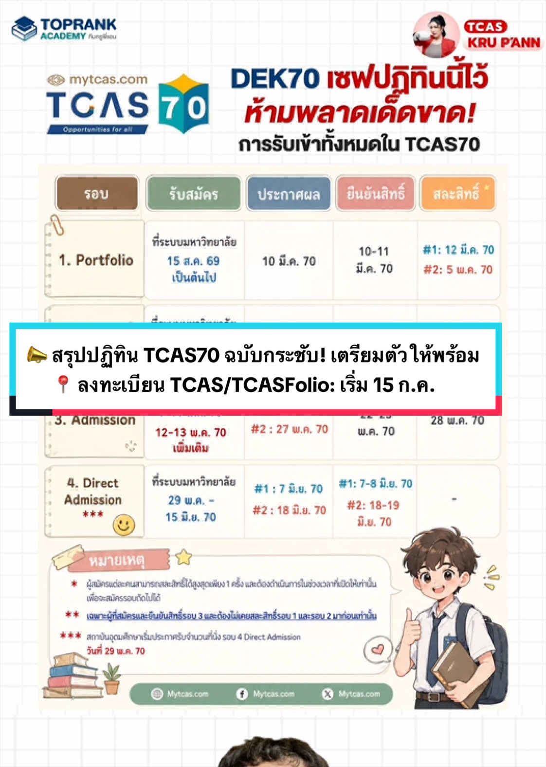 @กวดวิชา TopRank