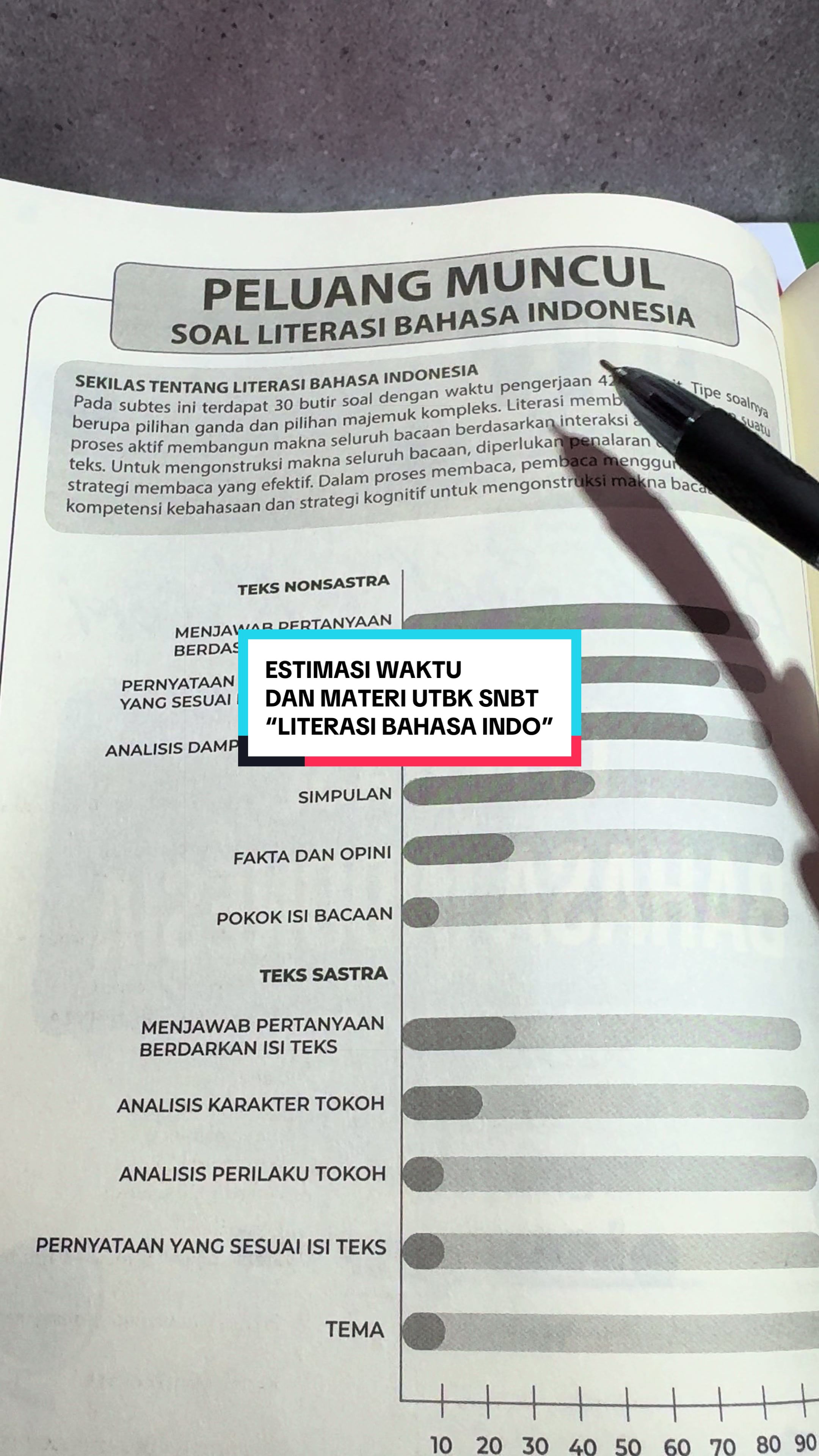 @WILDAN | TIPS PTN OSN SEKDIN |